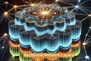 Backbone Network Layers