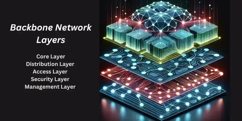 Backbone Network Layers