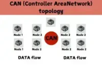 CAN Topology: A Simple Guide for Beginners