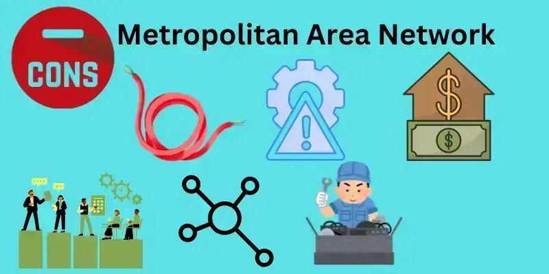 Disadvantages of Metropolitan Area Networks (MANs)