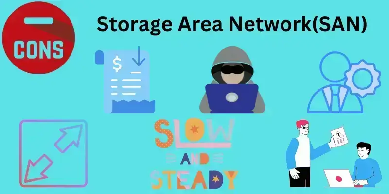 Disadvantages of Storage Area Network