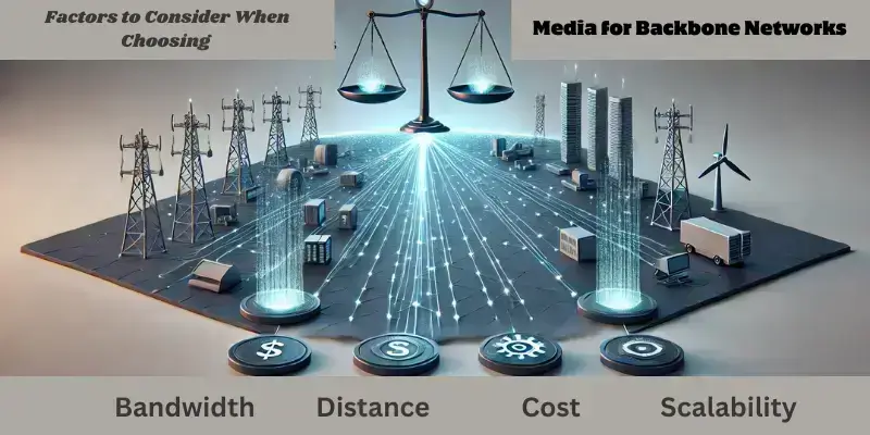 Factors to consider when choosing Media Choices for Backbone Networks