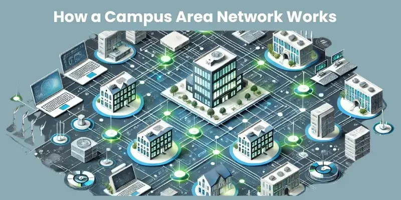 How a Campus Area Network