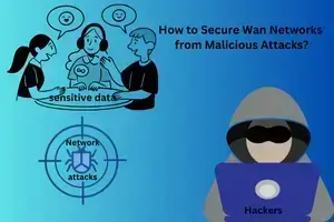 How to Secure Wan Networks from Malicious Attacks?