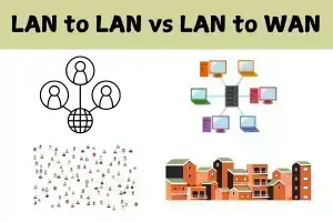 What is LAN to LAN and LAN to WAN?