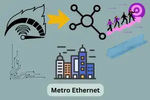 Advantages and Disadvantages of Metro Ethernet