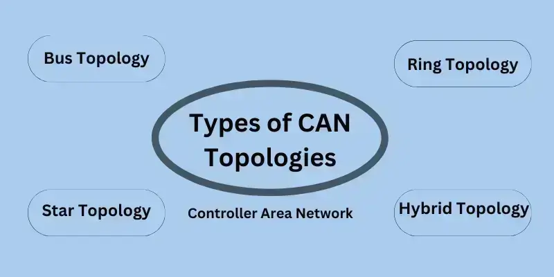 Types of CAN Topologies