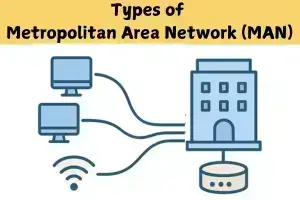 Different Types of Metropolitan Area Network: Ownership & Tech