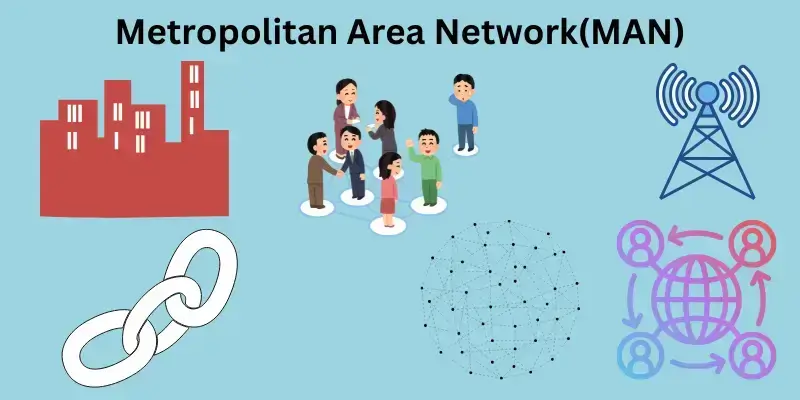 What is Metropolitan Area Network(MAN)