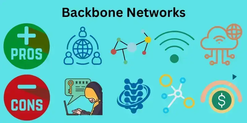 pros and cons of Backbone Network